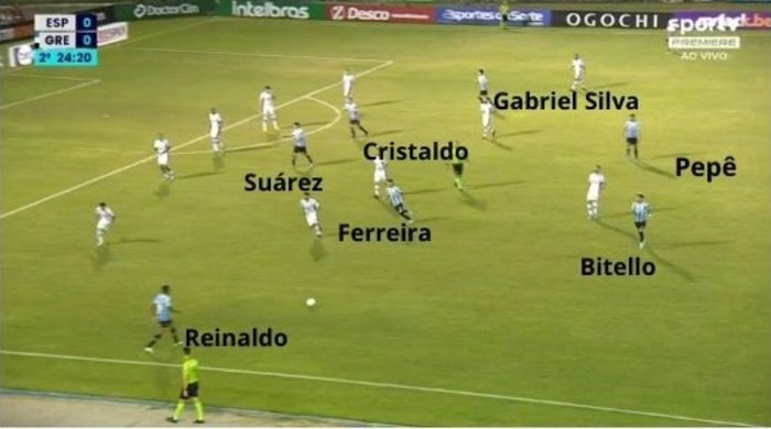 Reprodução
