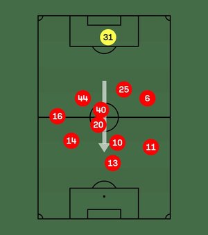Reprodução / Sofascore