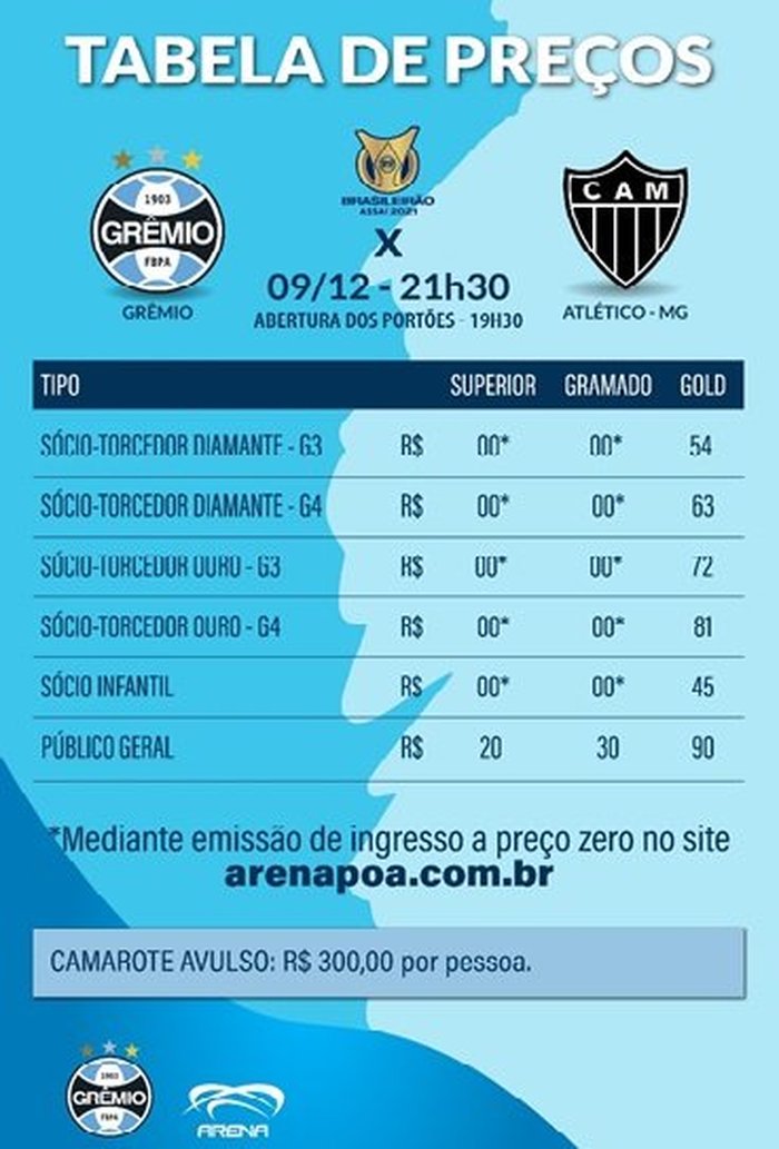Divulgação / Grêmio FBPA Divulgação / Grêmio FBPA