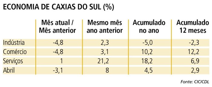 Reprodução / Reprodução