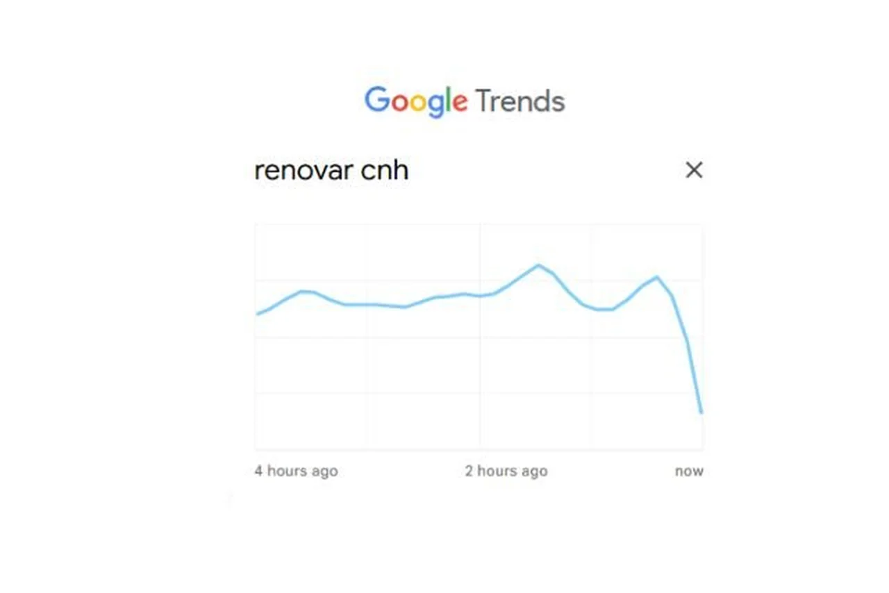 Google Trends/Reprodução