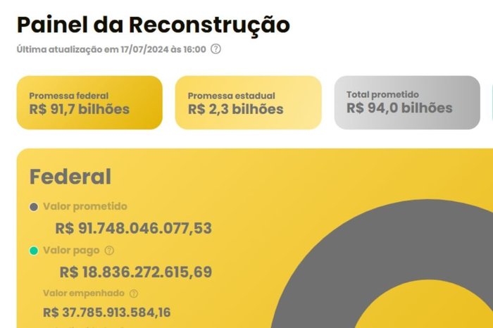 Reprodução / Arte GZH Reprodução / Arte GZH