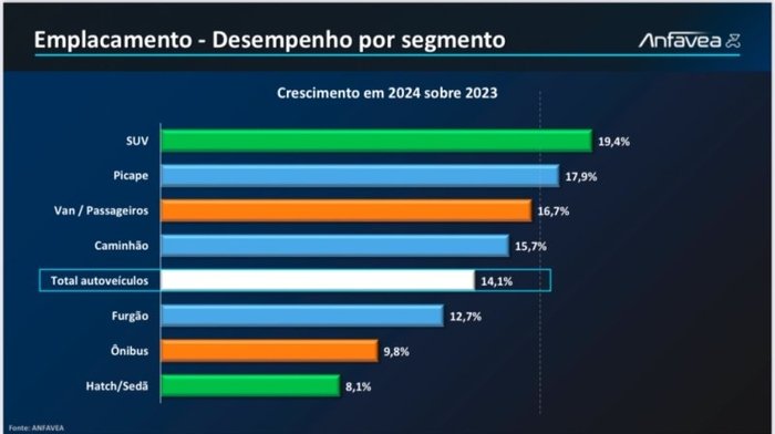 Anfavea / Divulgação