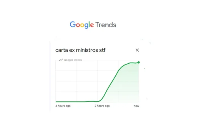 Google Trends / Reprodução Google Trends / Reprodução