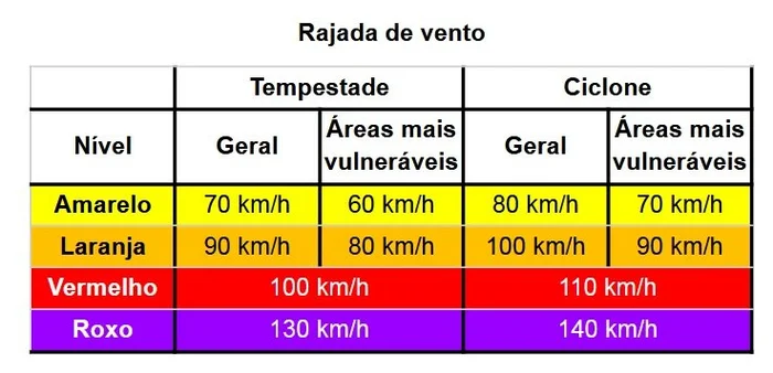 Reprodução / Defesa Civil RS
