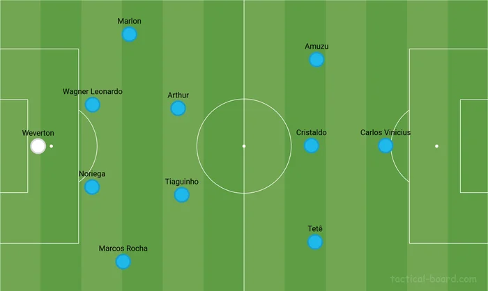 Tacticalboard / Reprodução