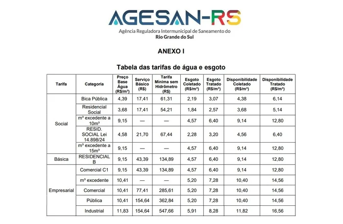 Agesan / Divulgação