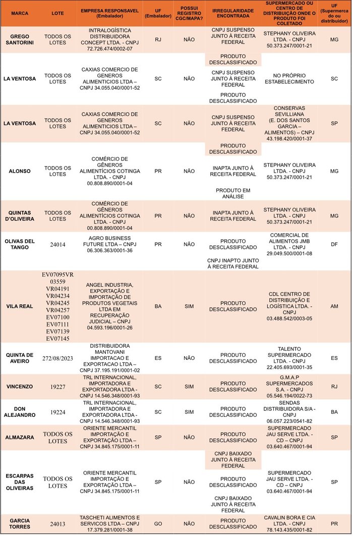 Divulgação / Ministério da Agricultura, Pecuária e Pecuária