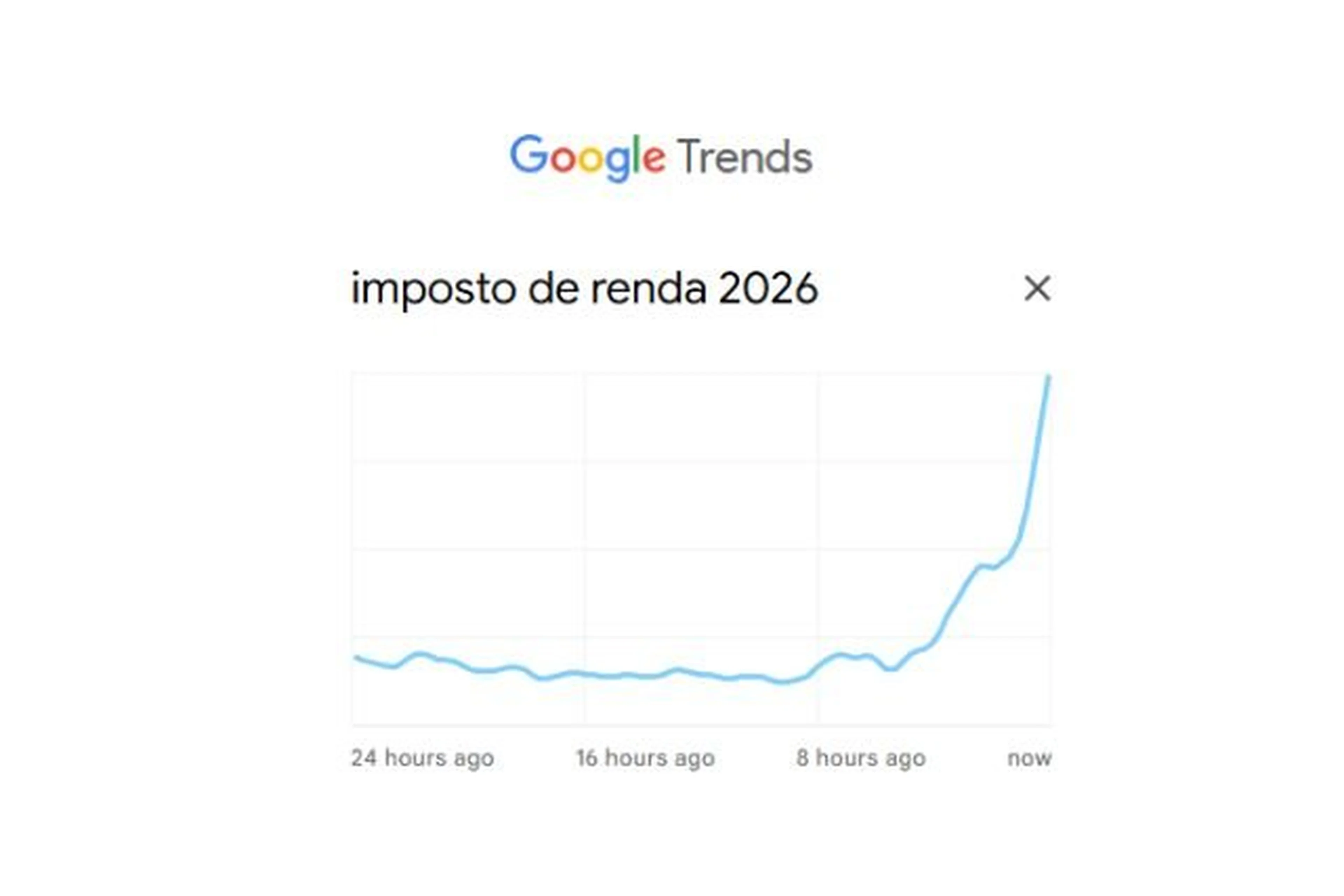 Google Trends/Reprodução