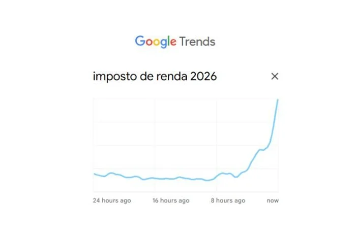 Google Trends / Reprodução Google Trends / Reprodução