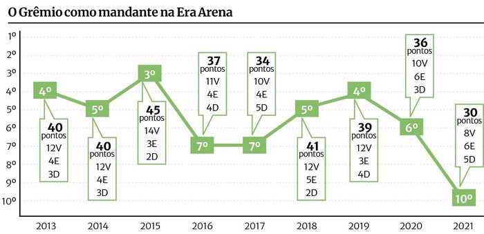 Arte GZH / Reprodução Arte GZH / Reprodução