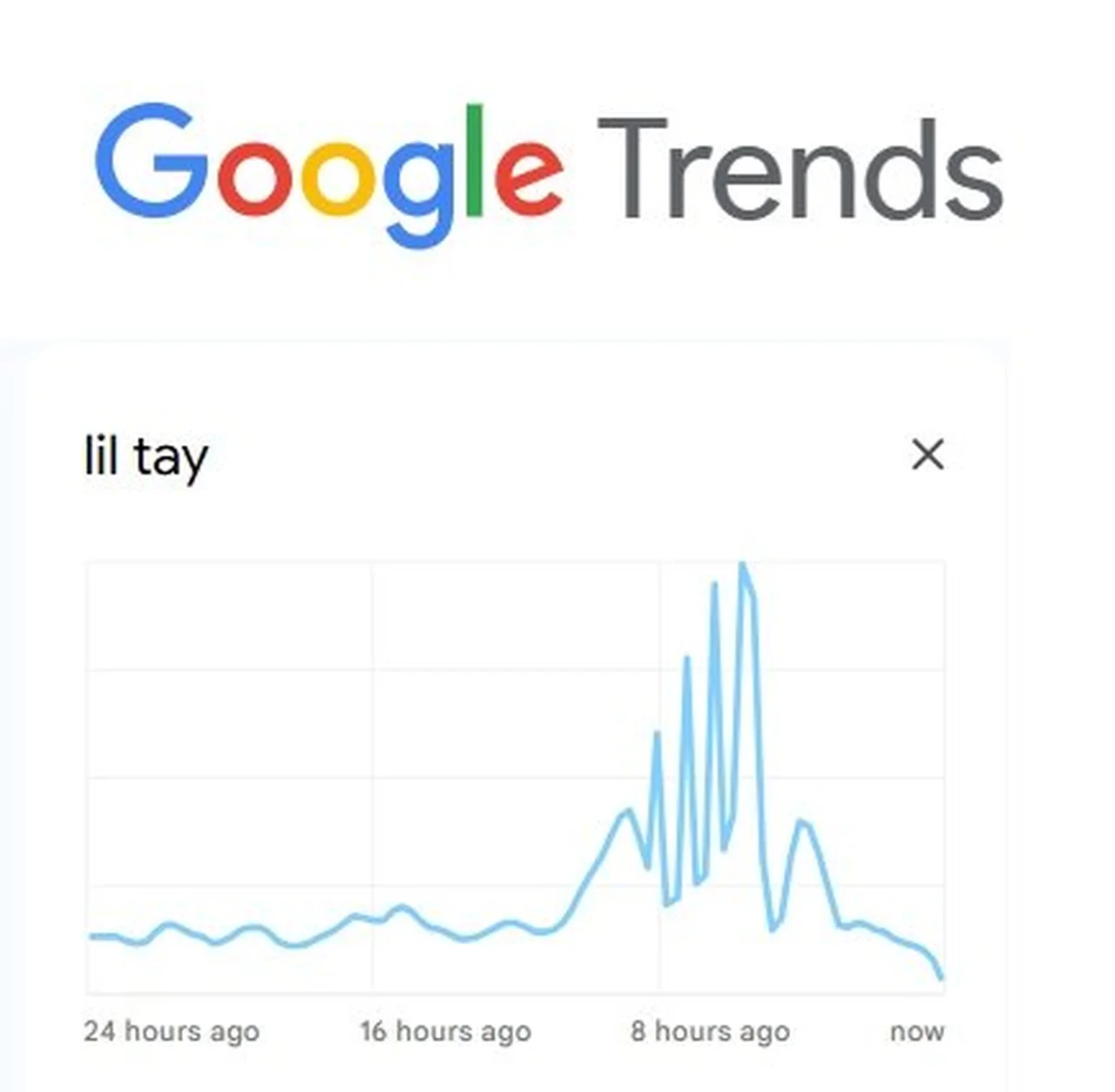 Google Trends/Reprodução