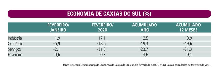 Arte Pioneiro / Agência RBS Arte Pioneiro / Agência RBS