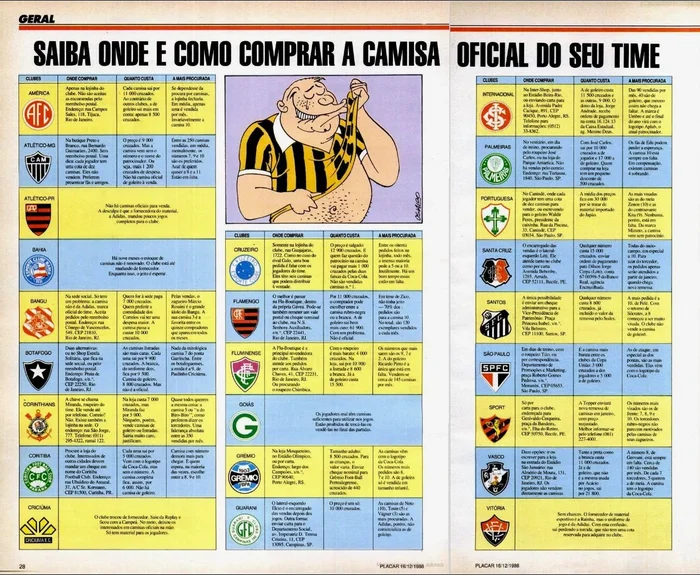 Placar / Reprodução