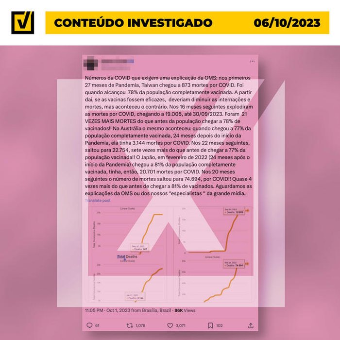 Projeto Comprova / Divulgação