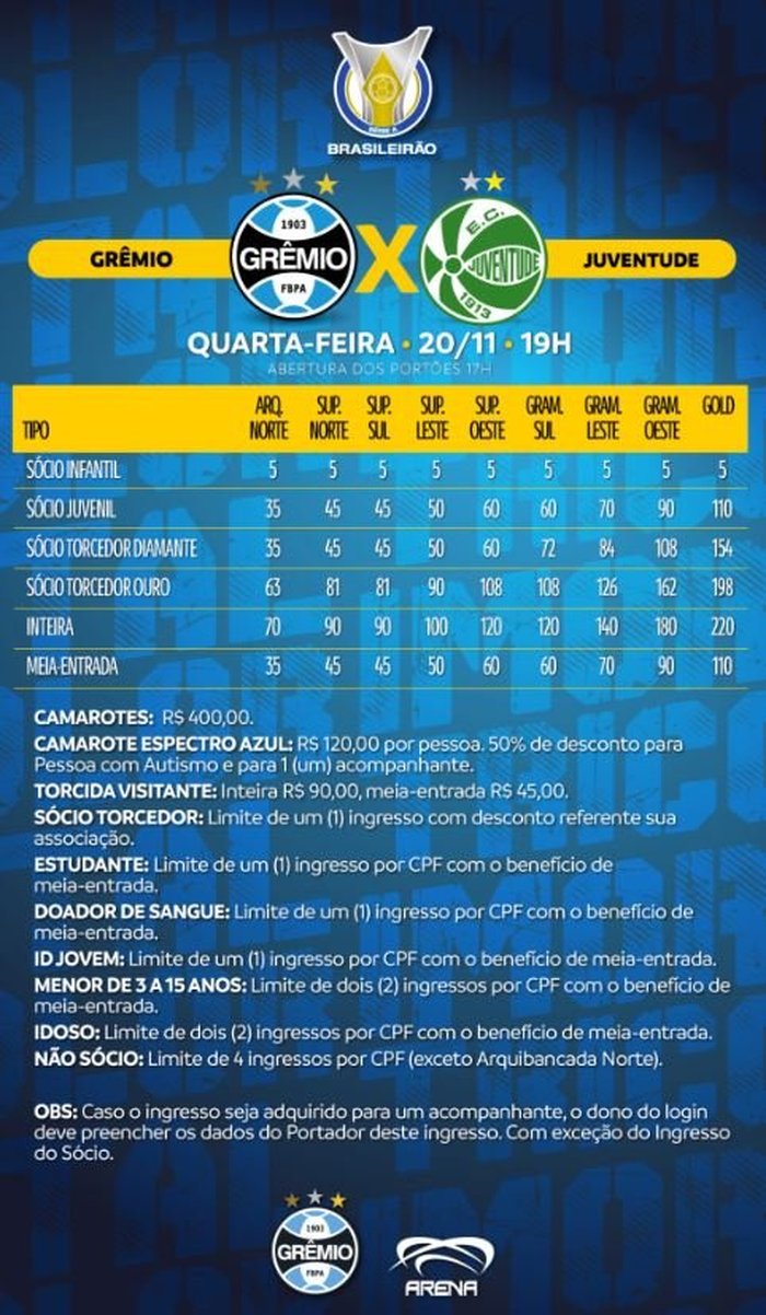 Qual o horário e onde assistir Grêmio x Juventude | GZH