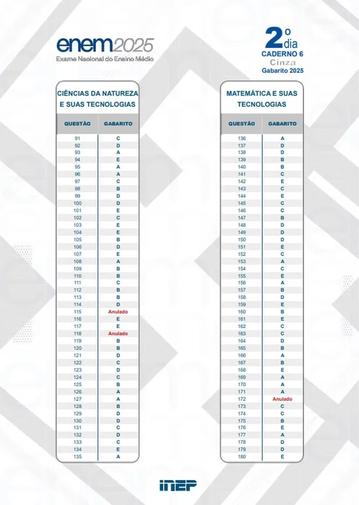 Inep/Ministério da Educação / Reprodução
