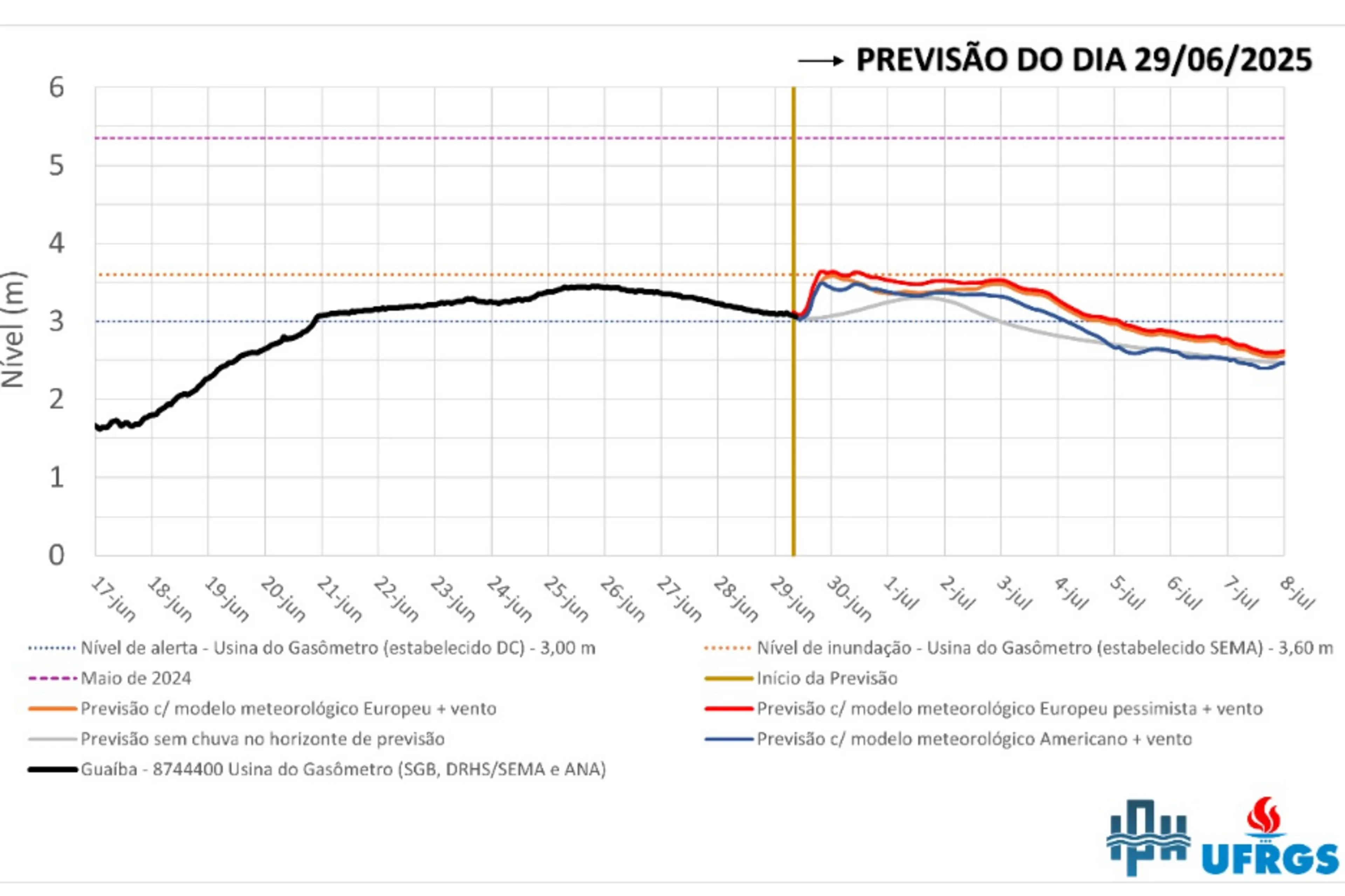 Reprodução/IPH/UFRGS