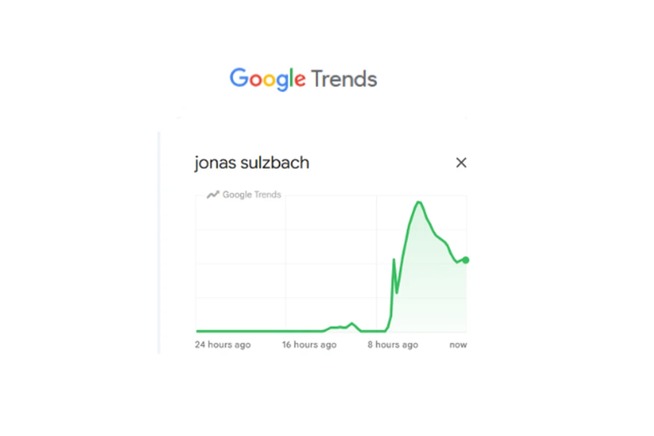 Google Trends/Reprodução