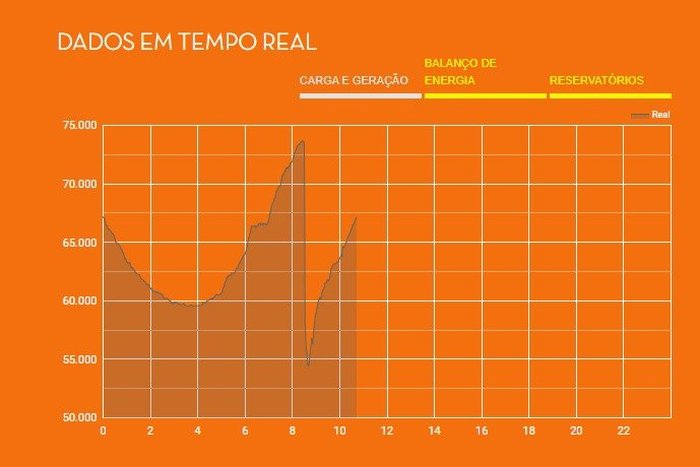 ONS / reprodução