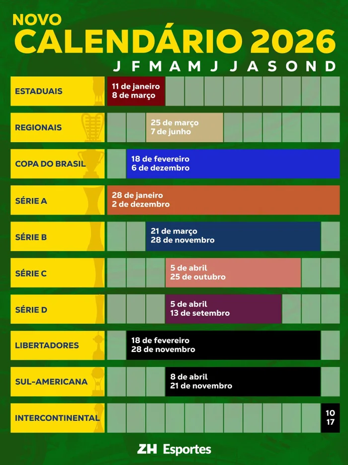 Leo Bandeira / Arte ZH