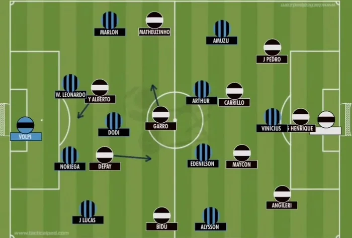 Tacticalpad / Reprodução Tacticalpad / Reprodução