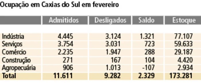 Reprodução / Reprodução
