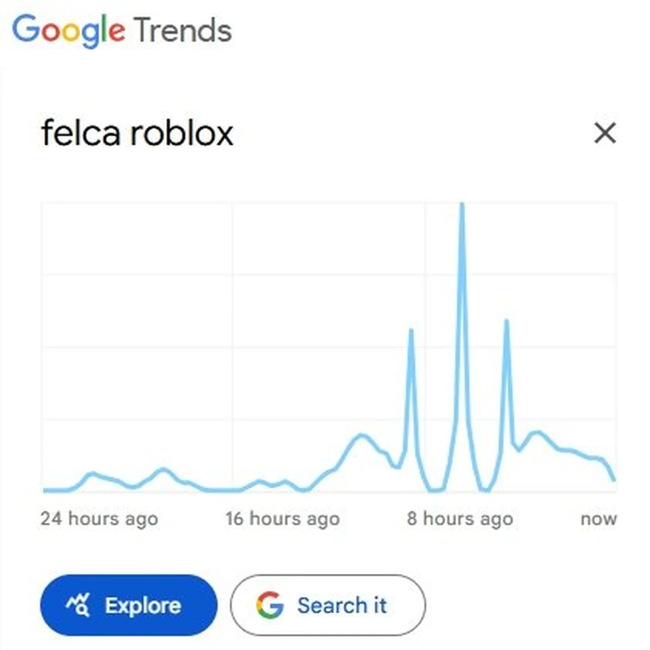 Google Trends/Reprodução