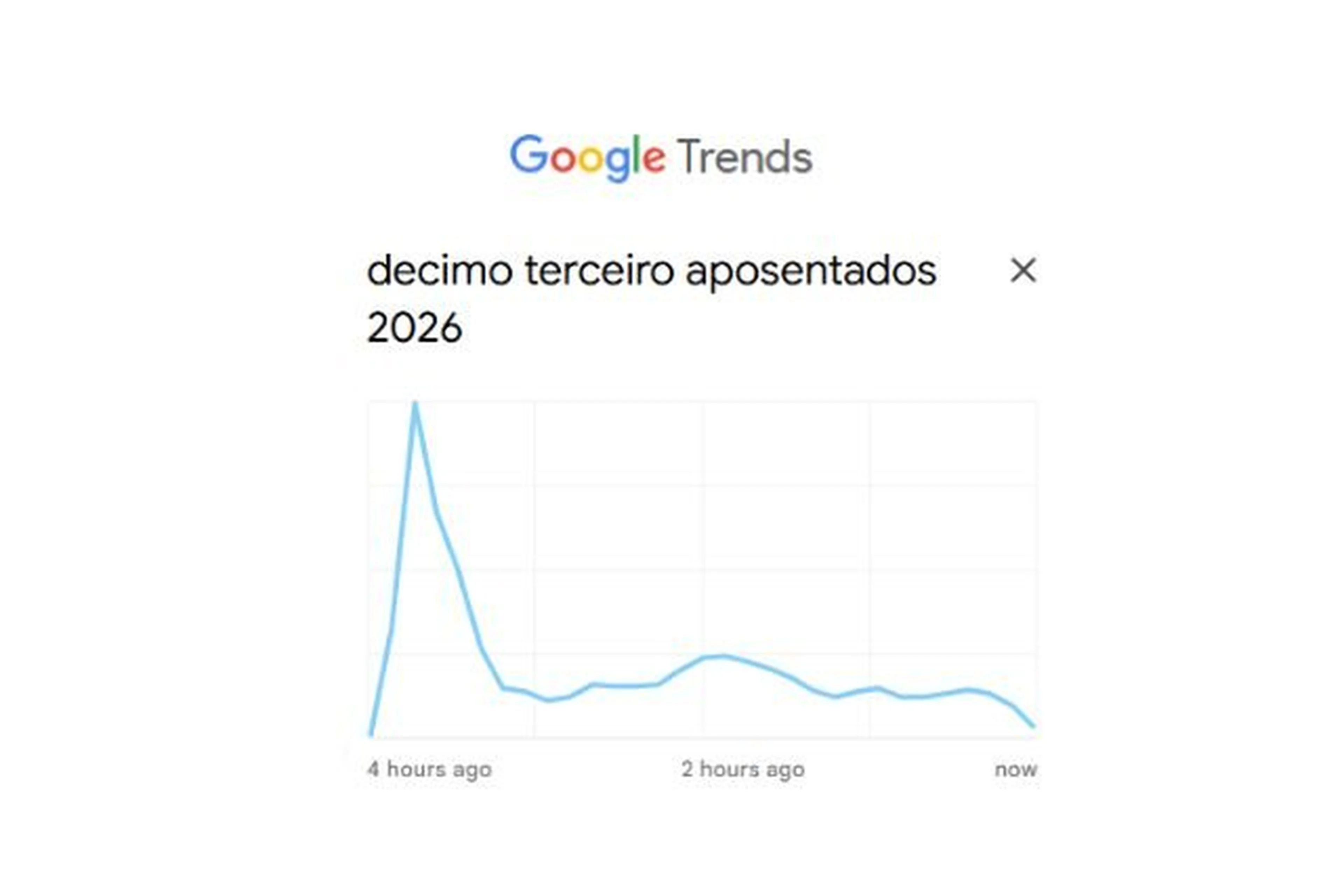 Google Trends/Reprodução