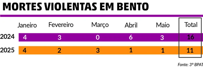 Reprodução / Reprodução Reprodução / Reprodução