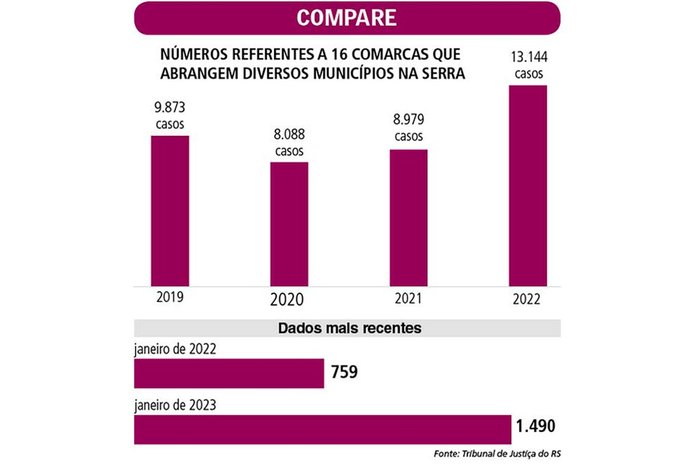 Arte Pioneiro / Agência RBS