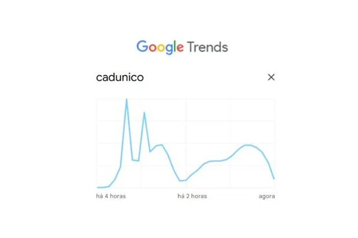 Google Trends / Reprodução Google Trends / Reprodução