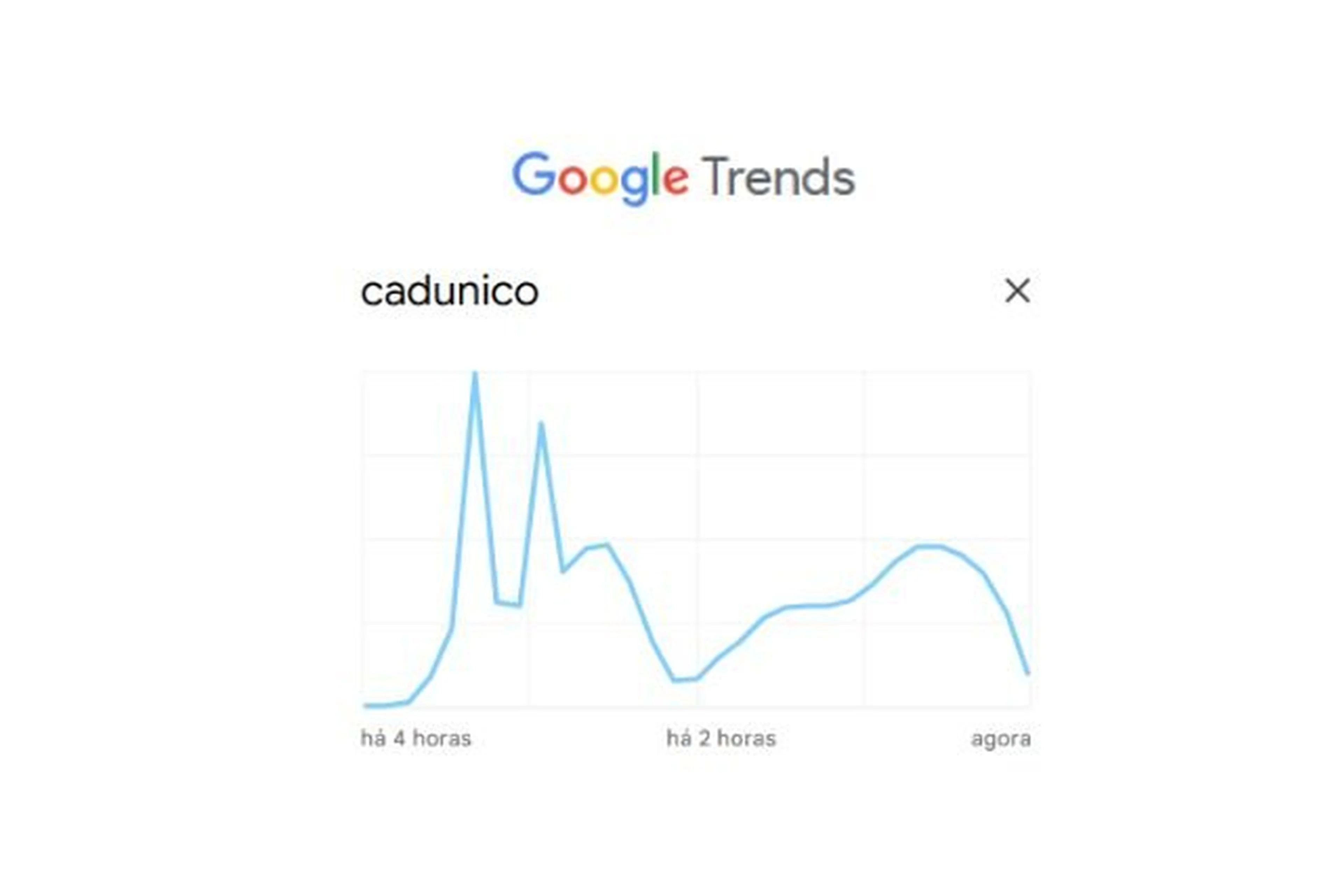 Google Trends/Reprodução