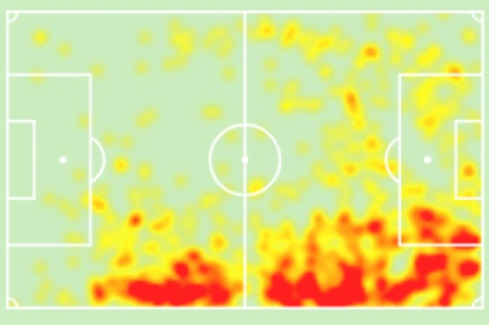 Reprodução / Sofascore