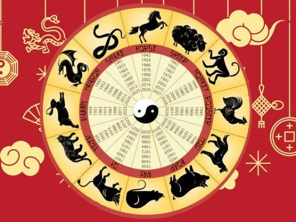 Saber O Signo Chines