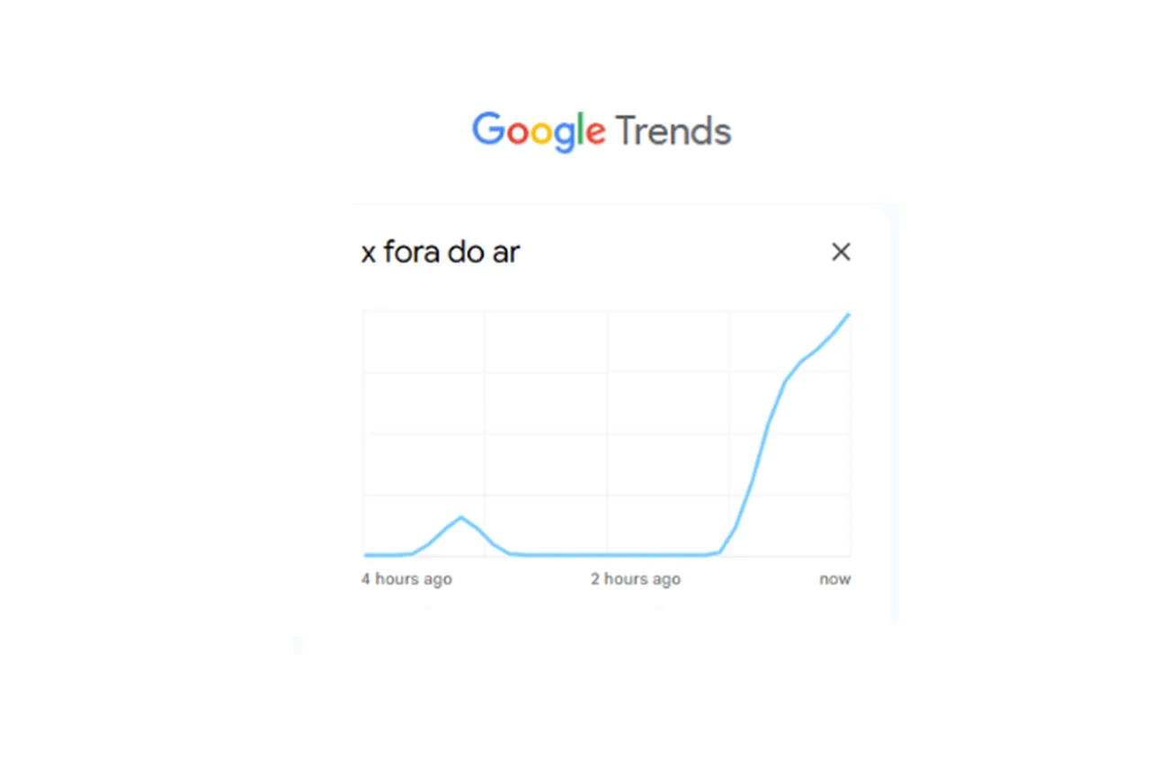 Google Trends/Reprodução