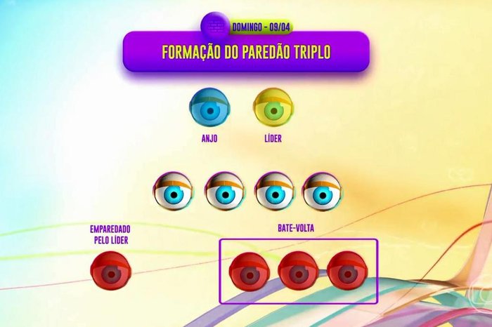 Twitter @bbb / Reprodução