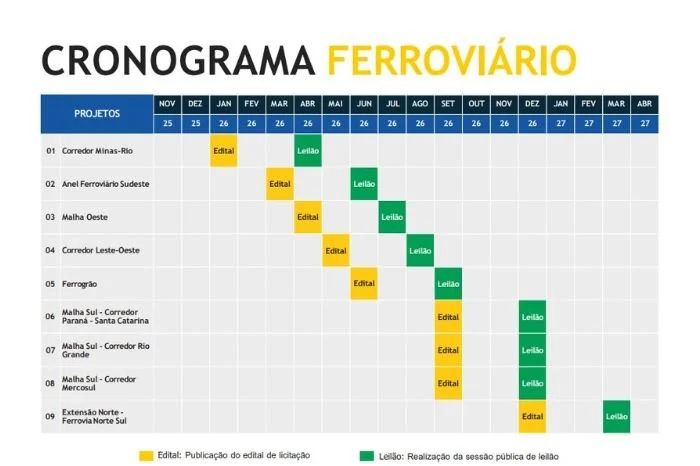 Ministério dos Transportes / Reprodução Ministério dos Transportes / Reprodução