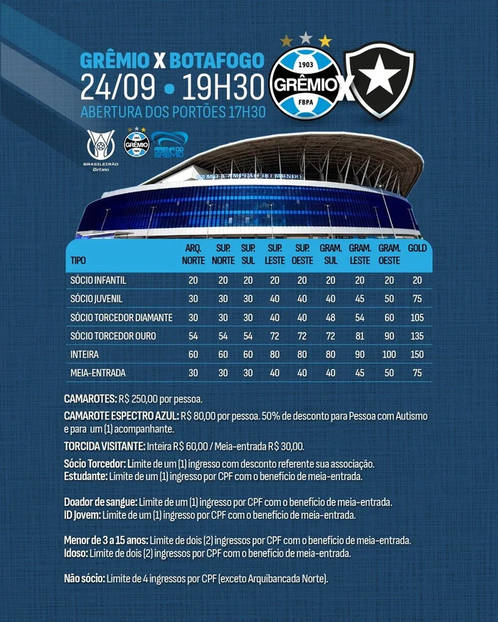 Ingressos Para Grêmio X Botafogo