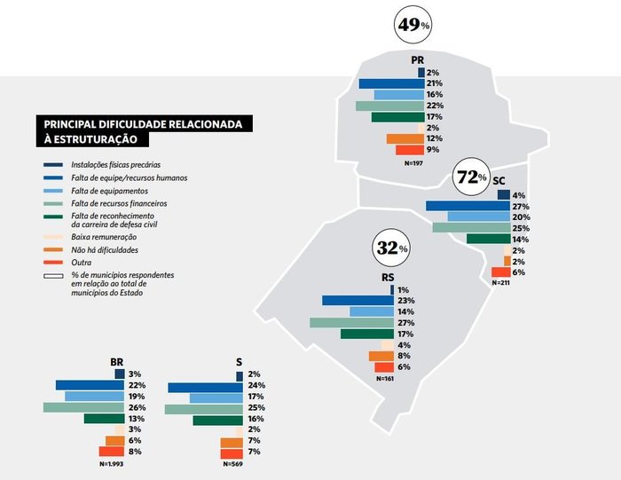 Reprodução / Ministério do Desenvolvimento Regional