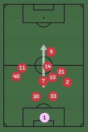Reprodução / Sofascore