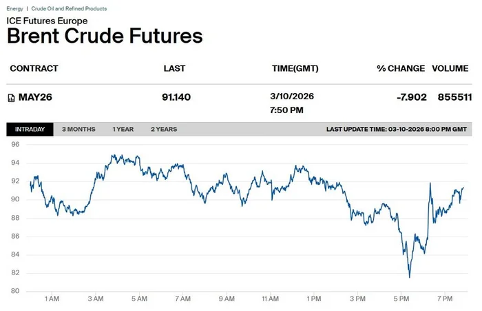 Intercontinental Exchange / Reprodução