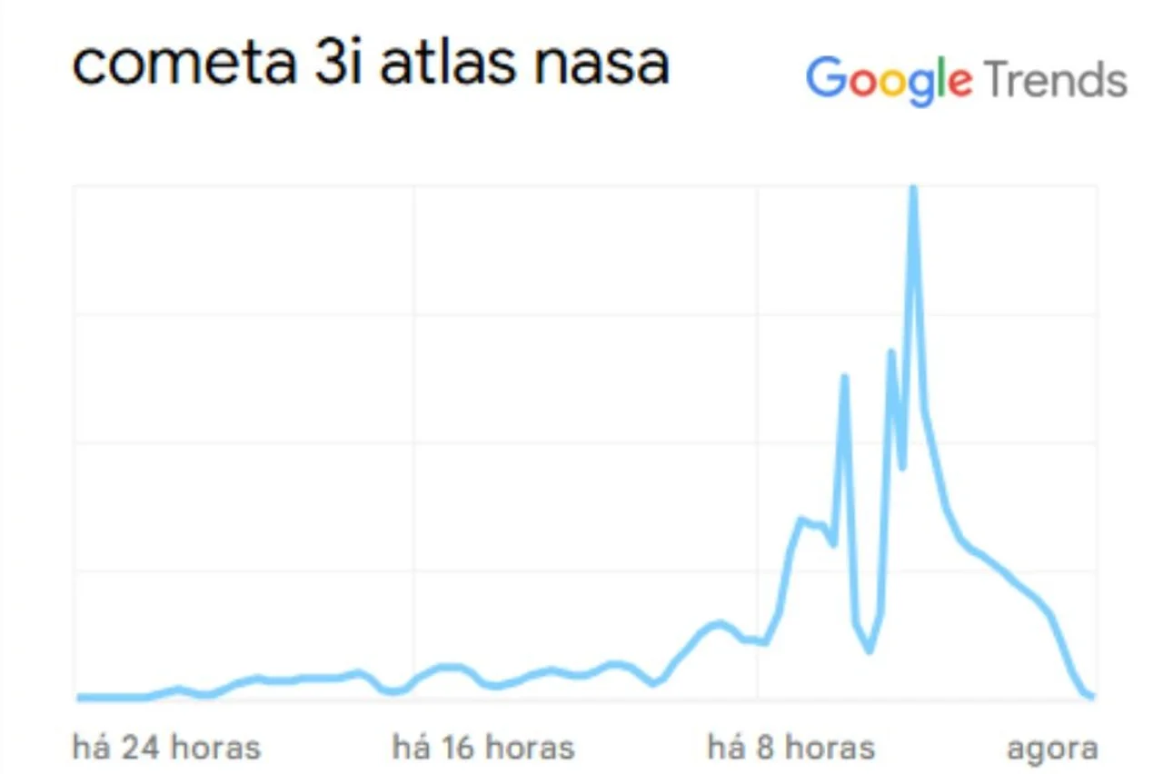 Reprodução/Google Trends