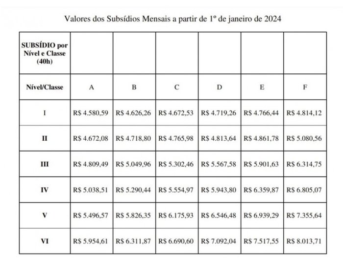 Reprodução / Piratini