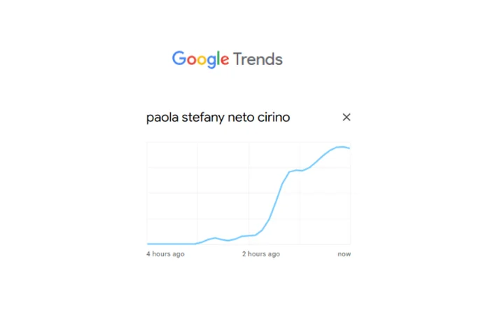 Google Trends / Reprodução