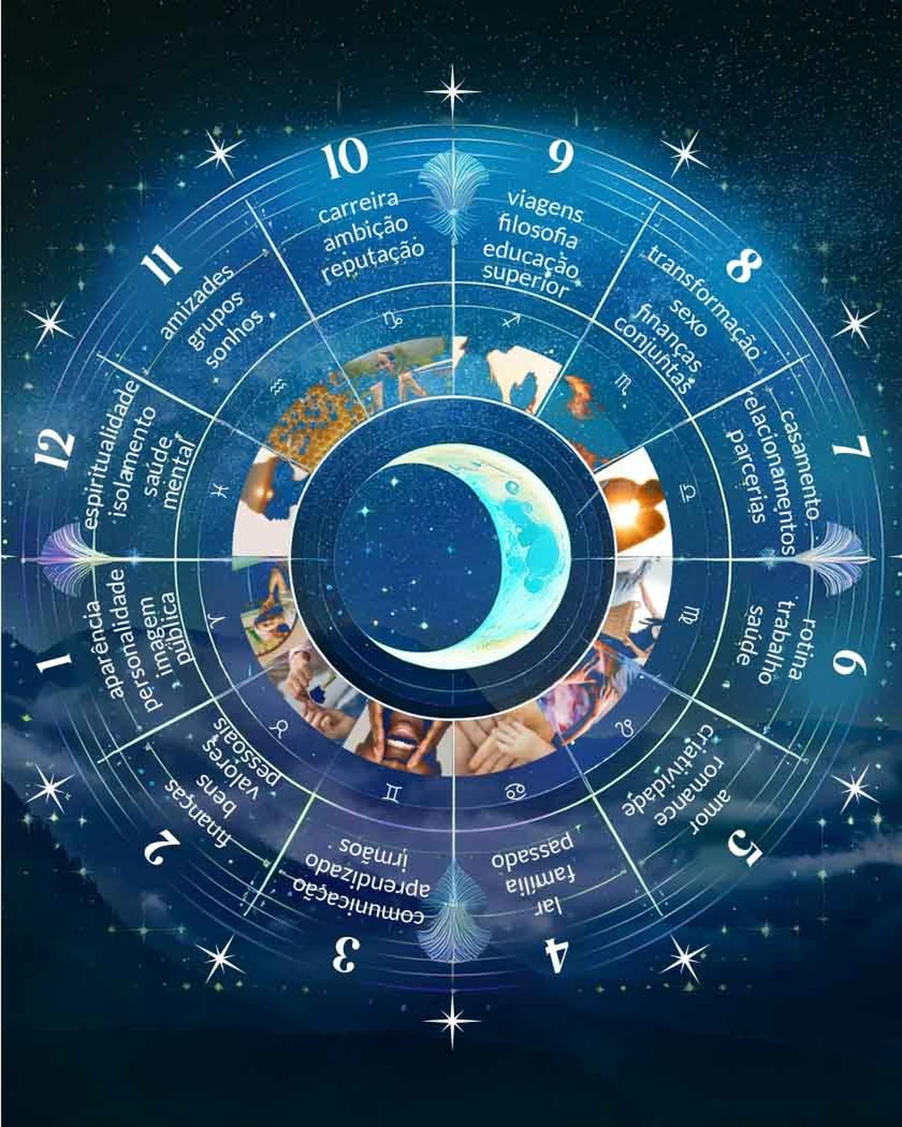 Reprodução / Astrolink