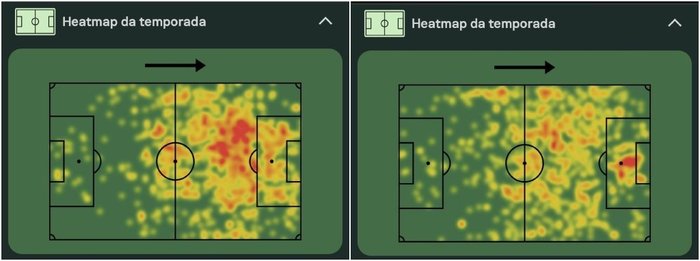 Sofascore / Reprodução Sofascore / Reprodução