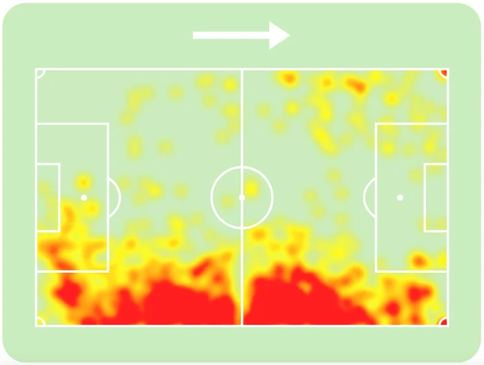 Sofascore / Reprodução
