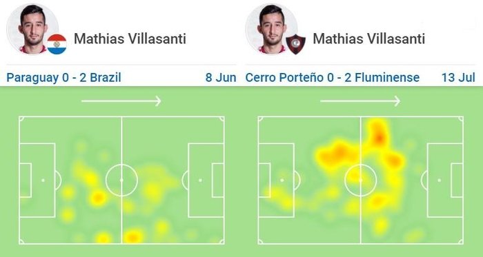 Montagem sobre Reprodução / SofaScore