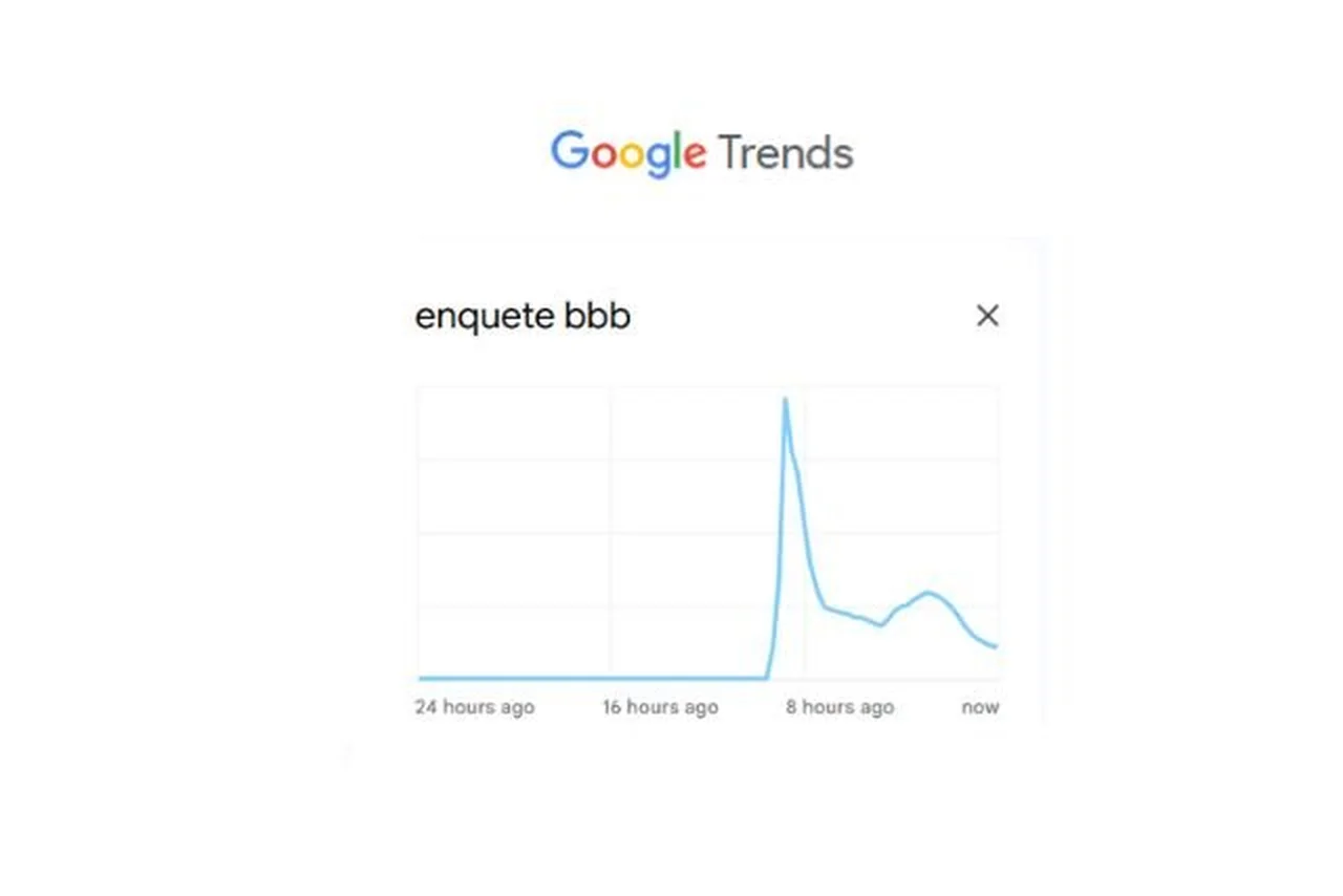 Google Trends/Reprodução